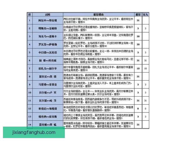 今日体育赛事竞猜精选推荐稳健策略解析助赢高命中思路分享实战法