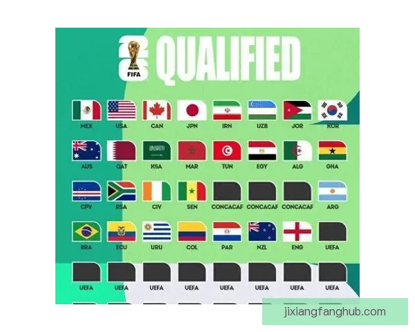 2026世界杯关键赛程比分预测与球队胜负走势分析
