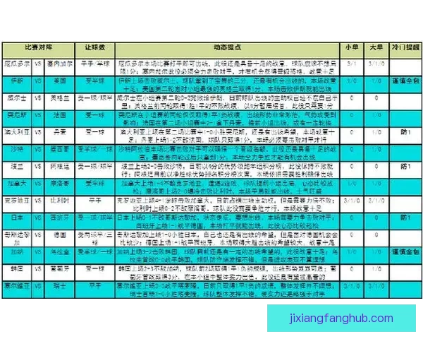 世界杯赛事分析与精准体育竞猜预测全攻略指南